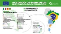 Accordo UE-Mercosur: tutela per 26 Indicazioni Geografiche italiane del cibo