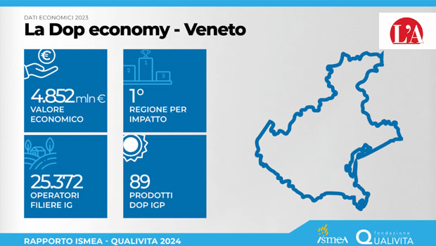 veneto